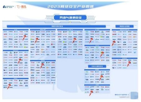 網御星云實力入圍《嘶吼2023網絡安全產業圖譜》，彰顯在網絡安全公司排名及軟件開發領域的領先地位